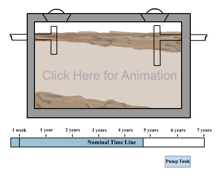 septic tank 
      maintenance texas cities 
      zip batch
